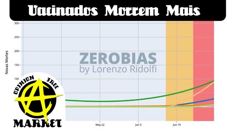 DADOS do SUS confirmam que VACINADOS MORRERAM mais no ÙLTIMO TRIMESTRE