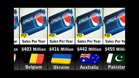 Pepsi sales by country top 50 countries in 2023