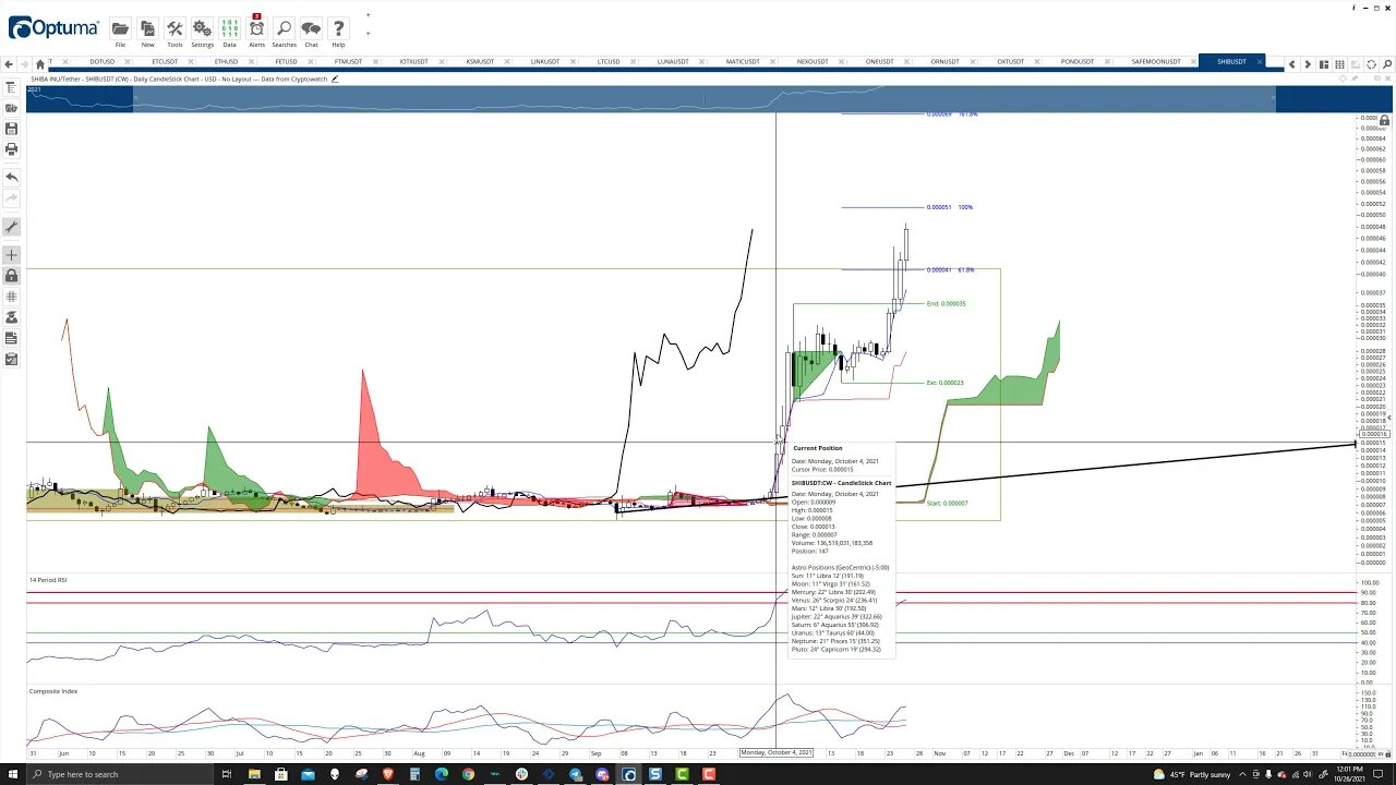 Shiba Inu (SHIBA) Cryptocurrency Price Prediction, Forecast, and Technical Analysis - Oct 26th, 2021