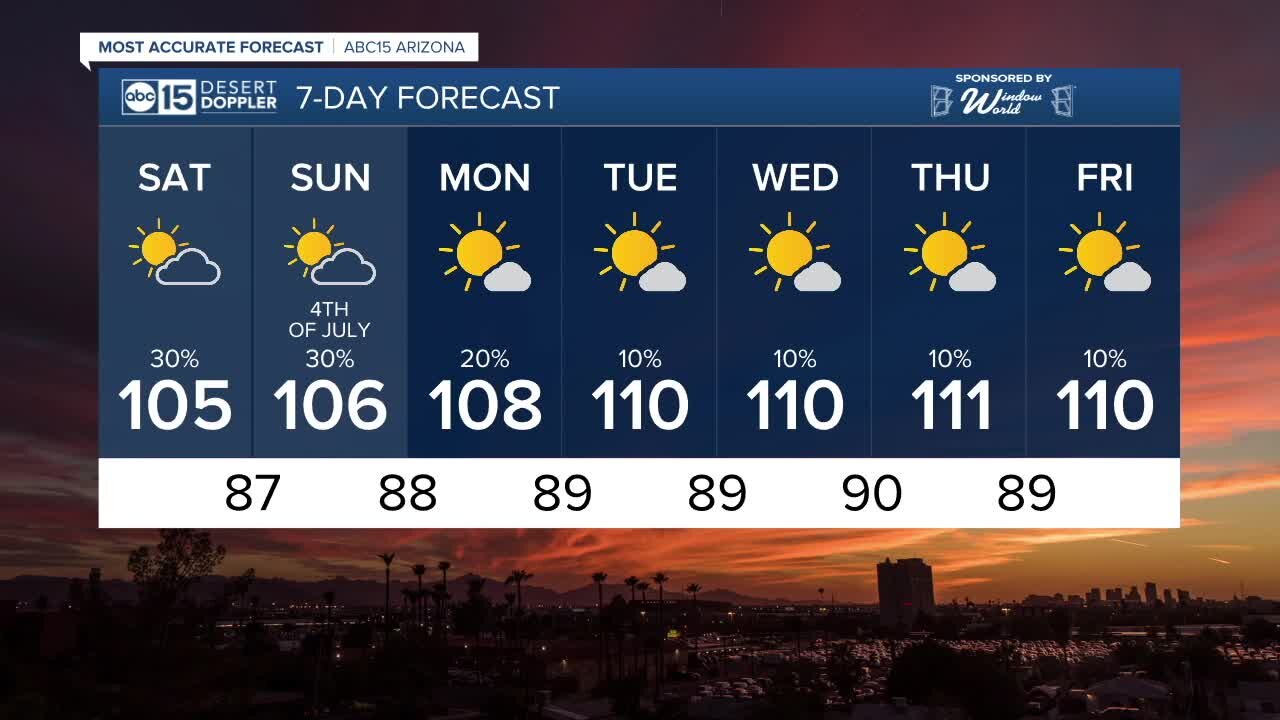 MOST ACCURATE FORECAST: Storm chances continue through 4th of July weekend