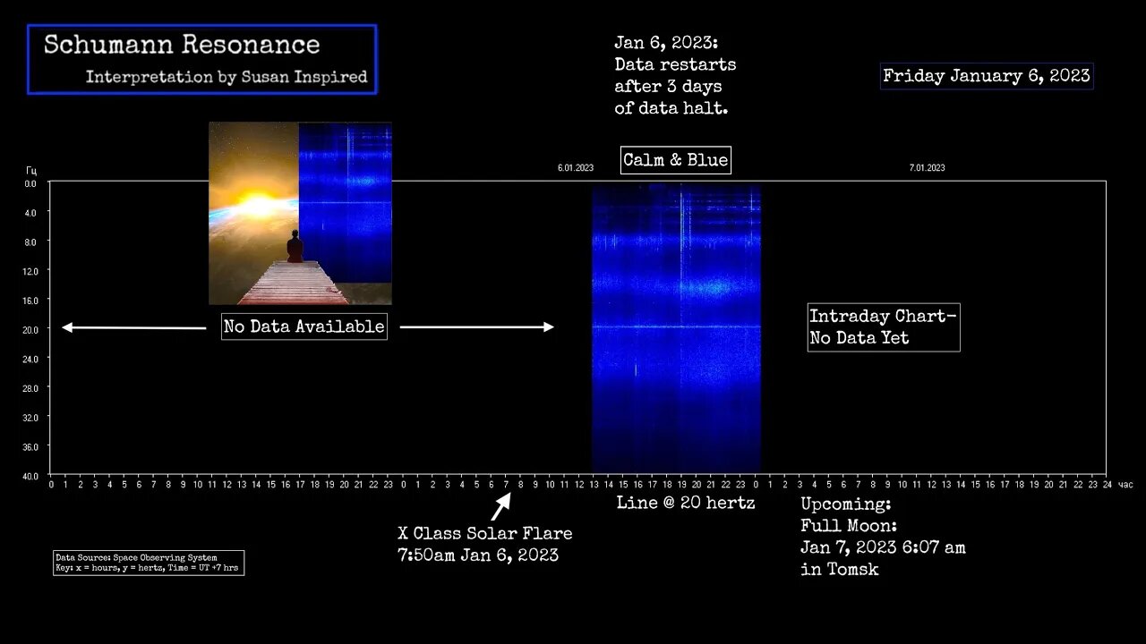 Schumann Resonance Data Returns!!