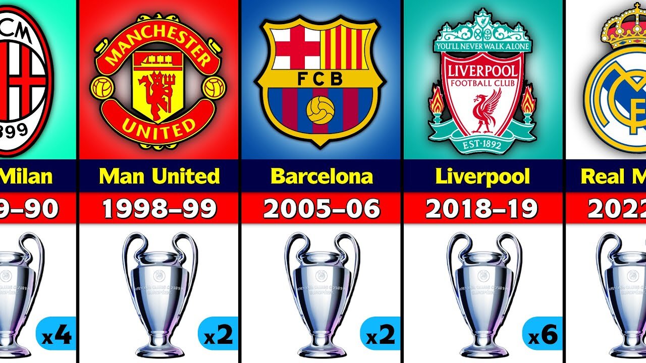 All UEFA Champions League Winners 🏆