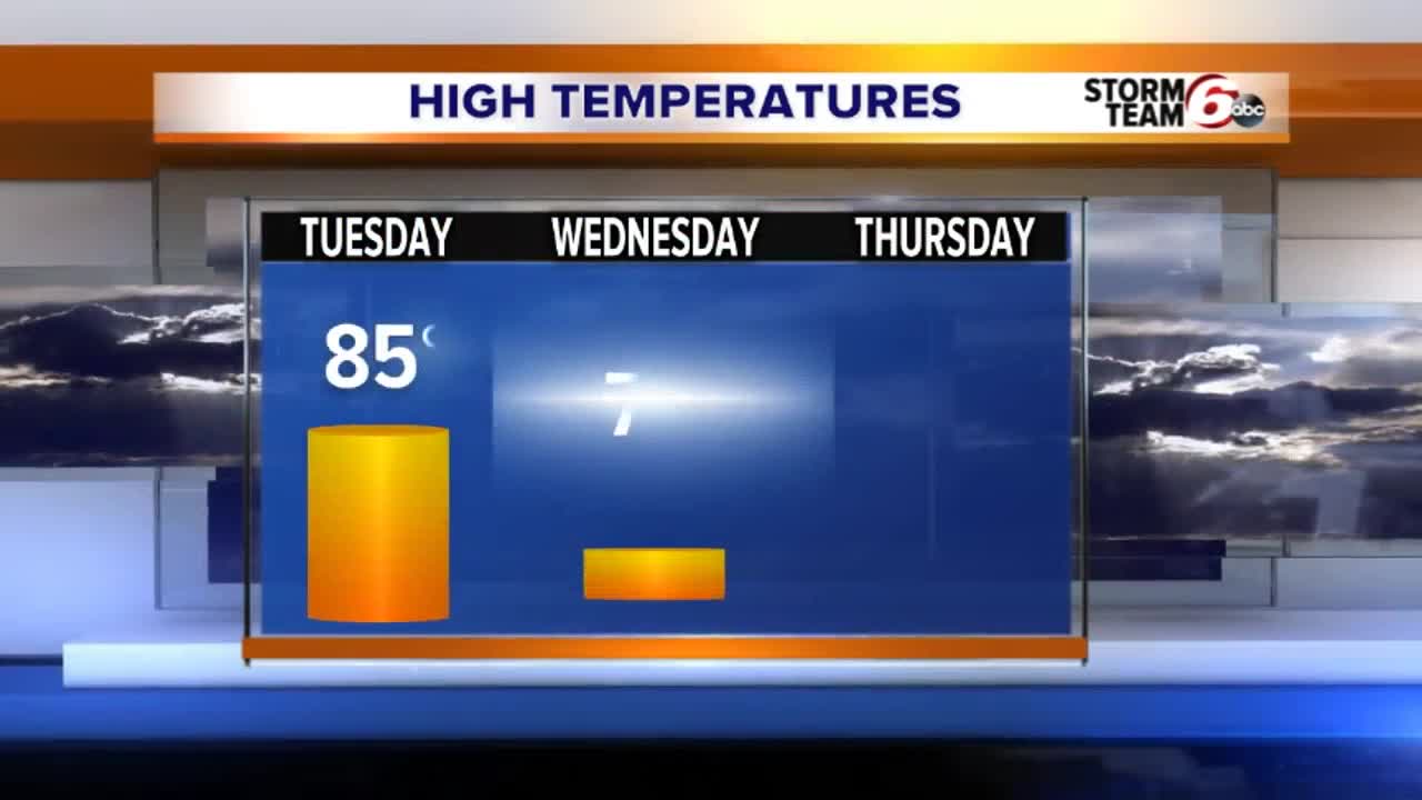 Sunday Night Forecast