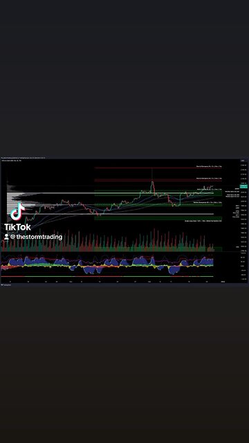 $GOLD / #Gold - Trade Setups Update 🔘 GOLD is bullish, breaking above the value area high