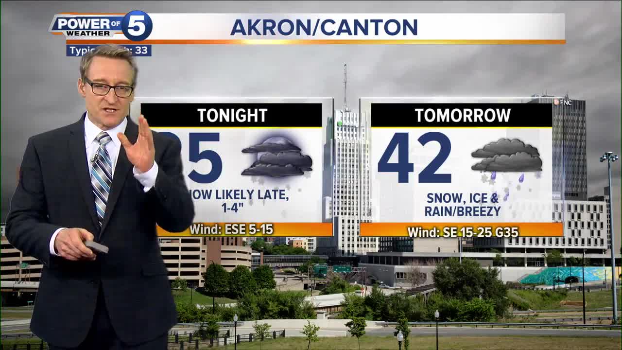 Akron Weather