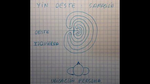 Meditación Laberinto yin oeste cuerpo fisico