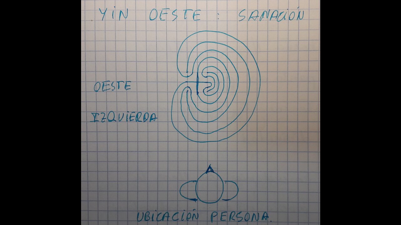 Meditación Laberinto yin oeste cuerpo fisico