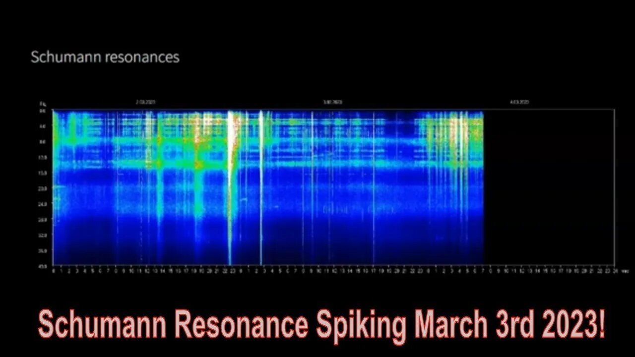 Schumann Resonance Spiking March 3rd 2023!