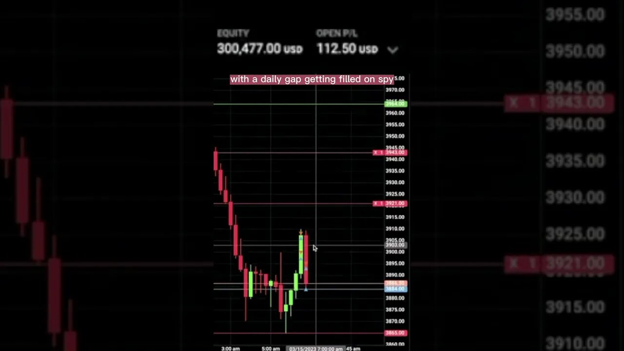 +$250 | #shorts #es #daytrading #futures #stocks #futurestrading #trading #spy #optionstrading #qqq