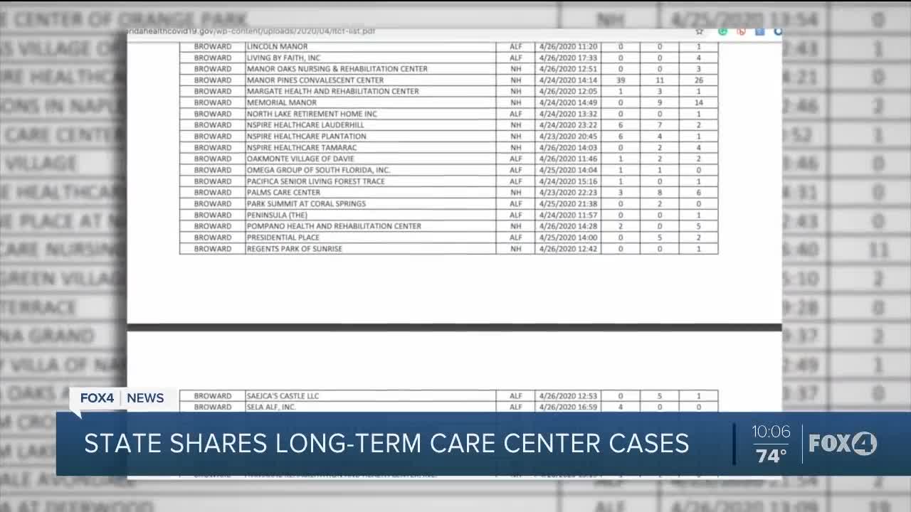 State of Florida shares Covid cases amongst nursing homes