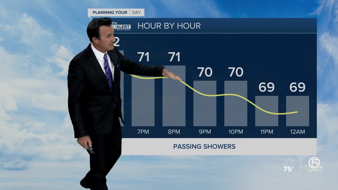 Thursday night forecast