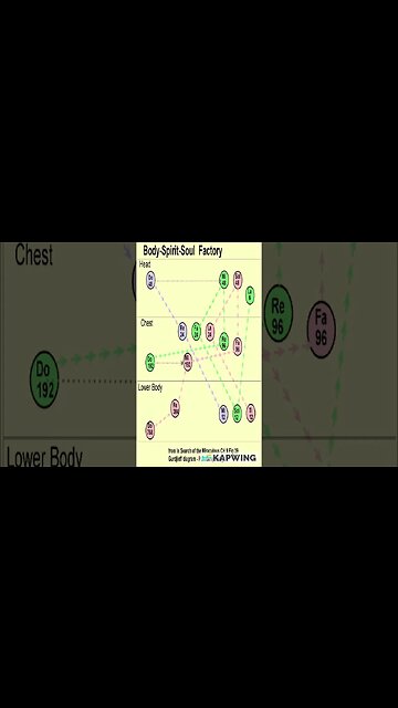 Three Body Enneagram #shorts