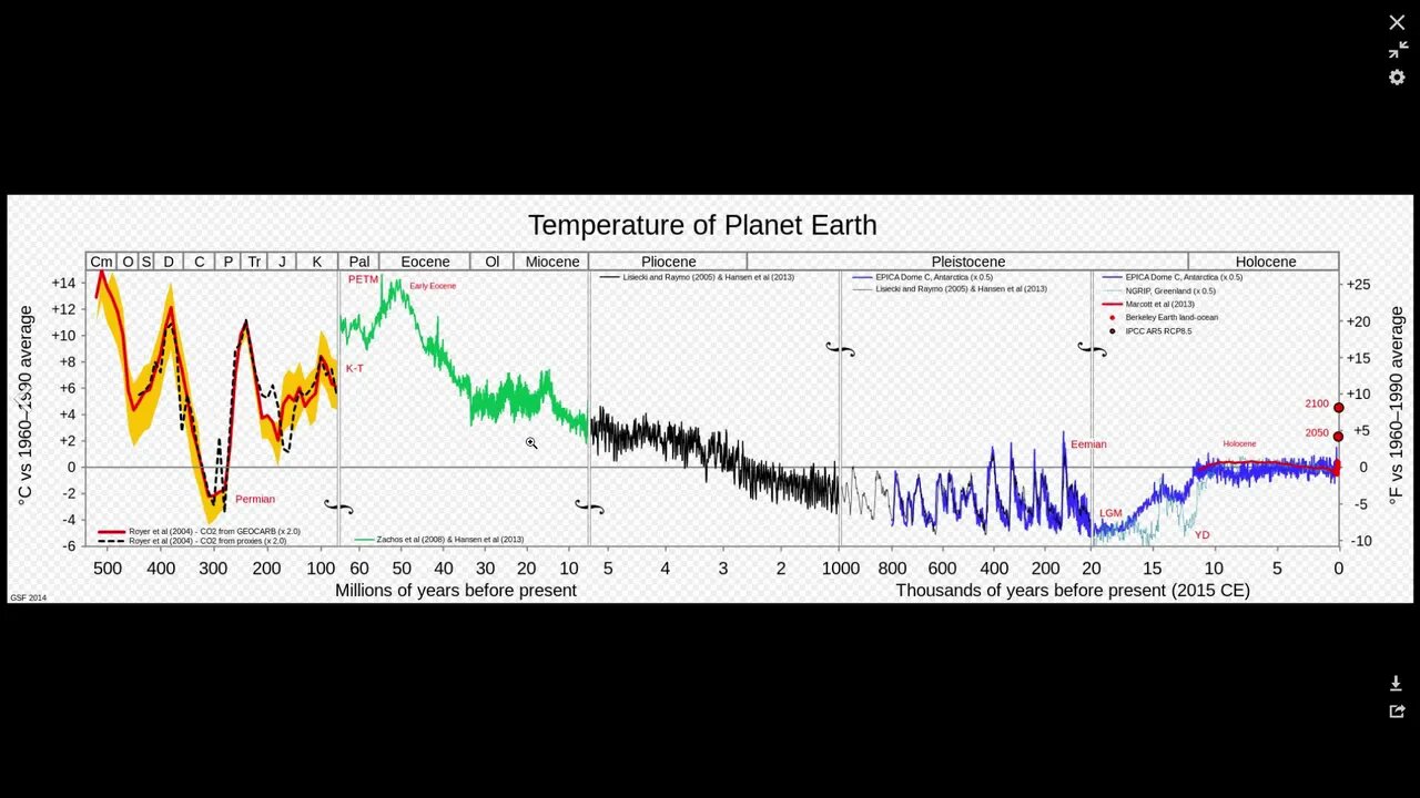 Truth About Climate Change Same As 2 Years Ago Joe Biden Speaks At UN Climate Change Greta Thunberg