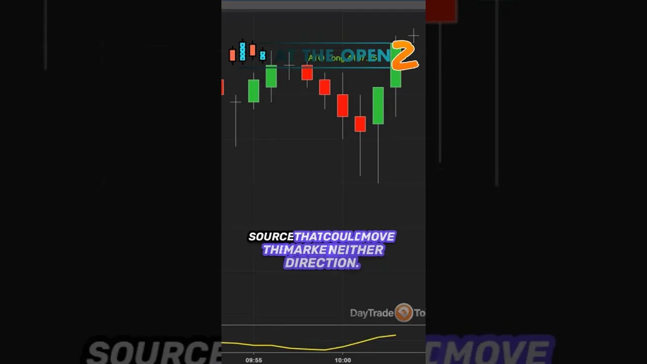 The Art of Trading at the Open: Proven Techniques Revealed