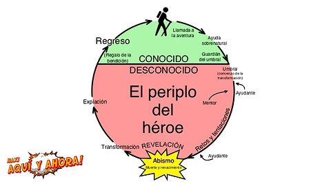 El Periplo del Héroe