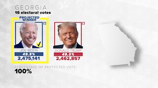 Recount over. Joe Biden wins the state of Georgia