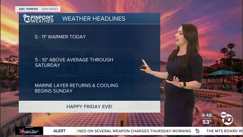 ABC 10News Pinpoint Weather with Meteorologist Megan Parry