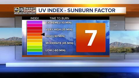Temperatures rising in the days ahead