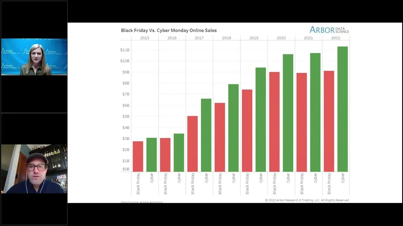 Talking Data Episode #200: Maybe a Grinch