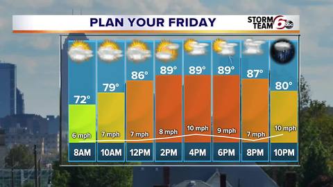 Daily chance of rain ahead