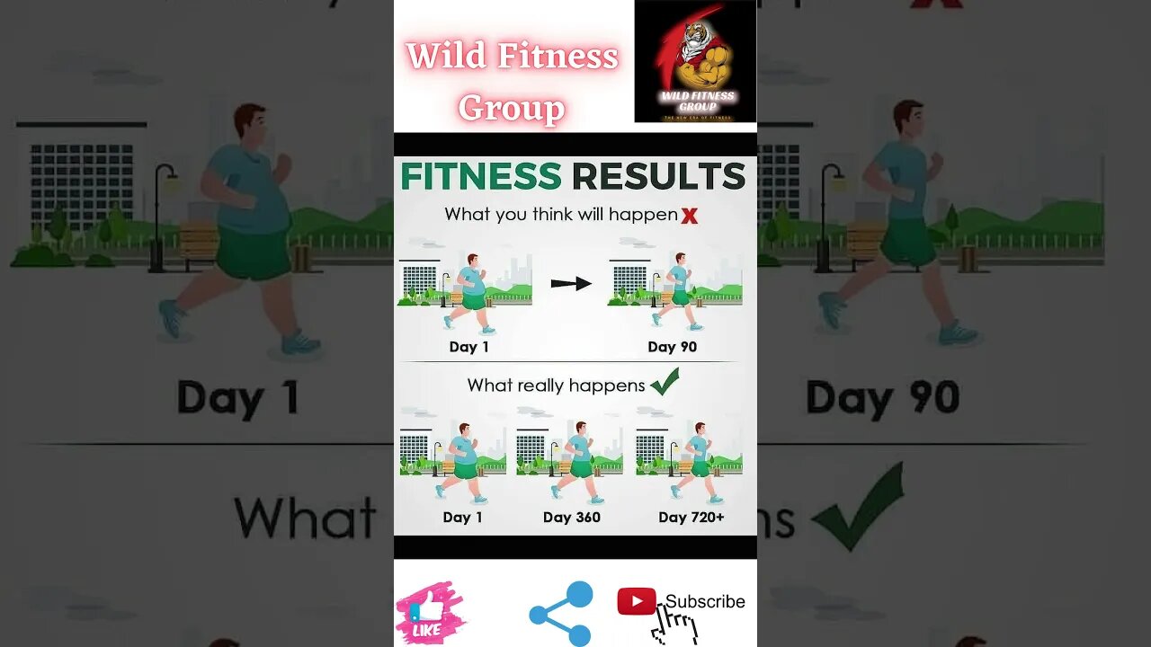 🔥Fitness results🔥#fitness🔥#wildfitnessgroup🔥#shorts🔥