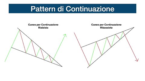 Pattern di Continuazione