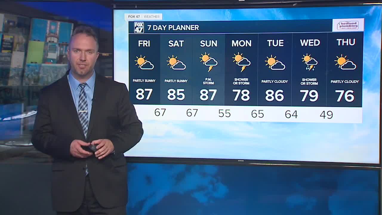 Partly cloudy, hot, and somewhat humid