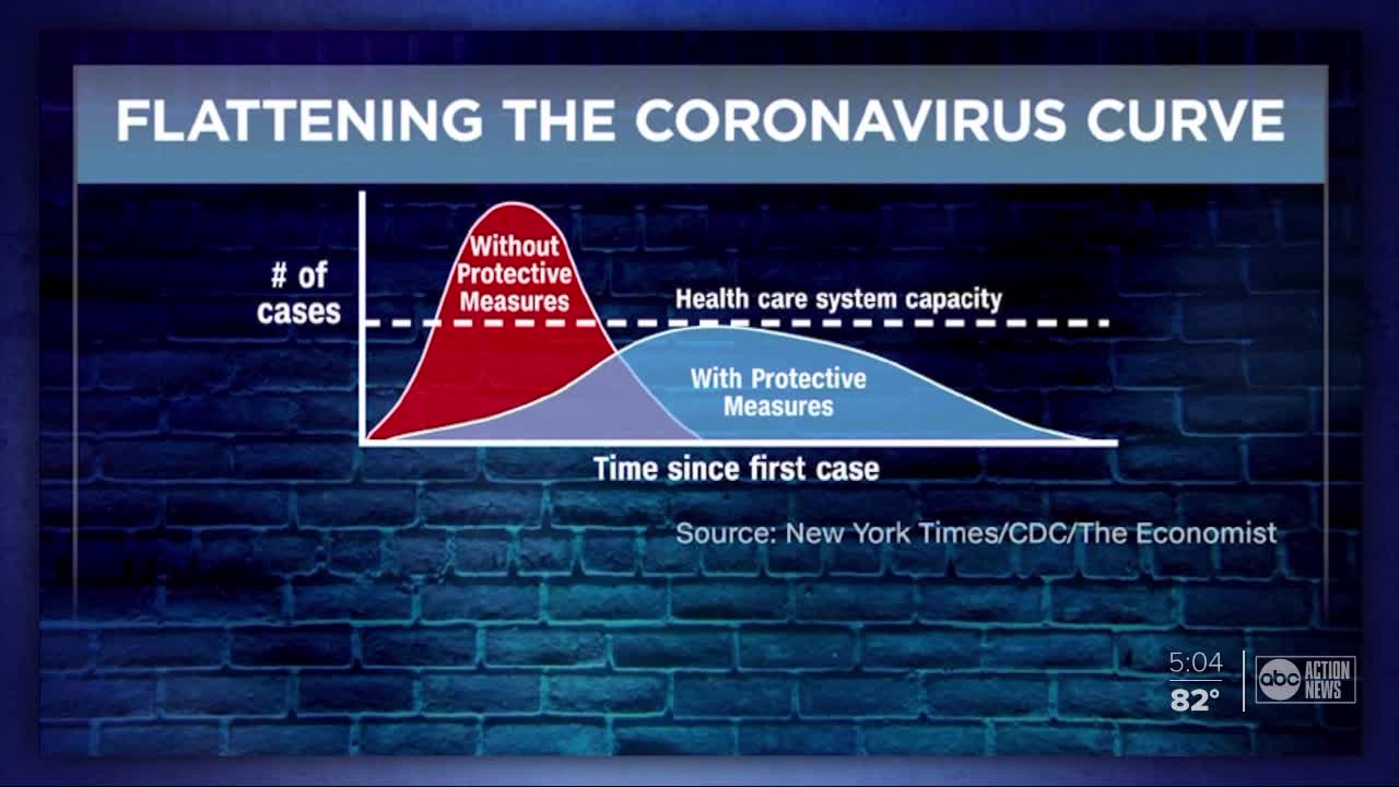 Why closures are important amid coronavirus concerns