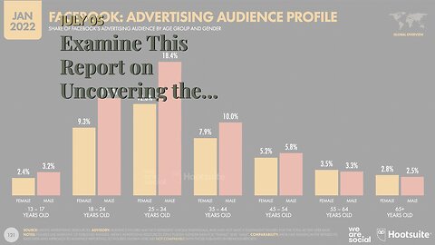 Examine This Report on Uncovering the Potential of Social Media Marketing for Earning Income On...