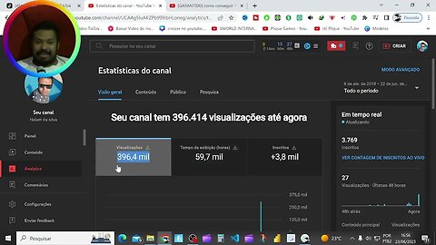 Canal de 3700 inscritos a venda o canal já vai com filme com SEO e conteúdo autoral