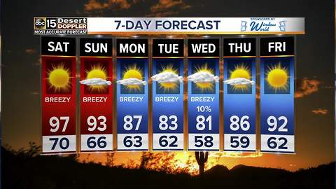 Hot weekend weather ahead for the Valley