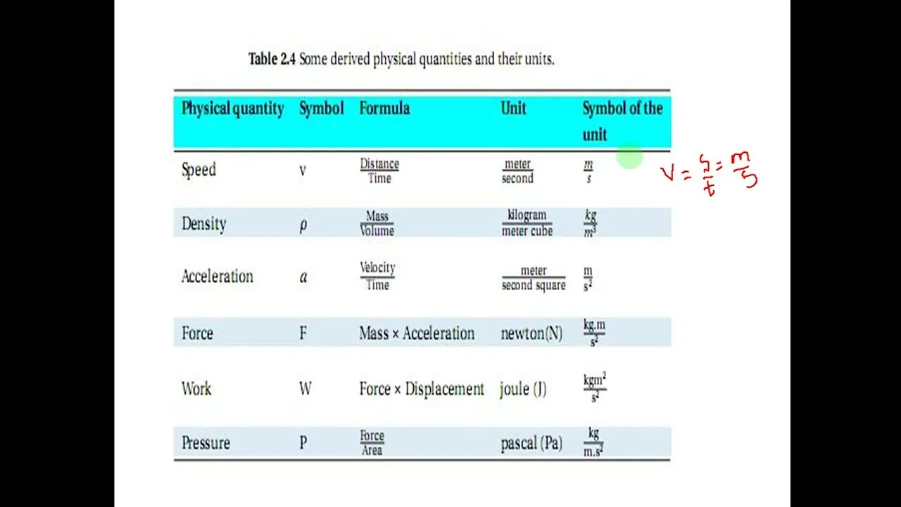 Ethiopia Grade 9 Physics - Unit 2 - Part 4 Physical Quantities (የ9ኛ ክፍል Physics - ምዕራፍ 2 )