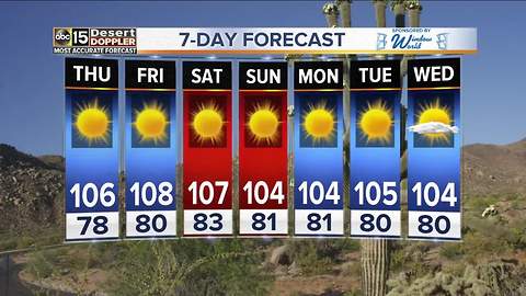 Hot and sunny throughout the weekend
