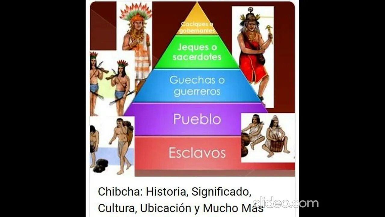 Chibcha Indians - The Most Powerful Tribe #chibcha #powerfulstatus #ancienthistory #southamerica