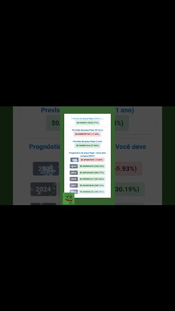 Pepe previsão de preço para 2028 compensa investir na cripto moeda Pepe?