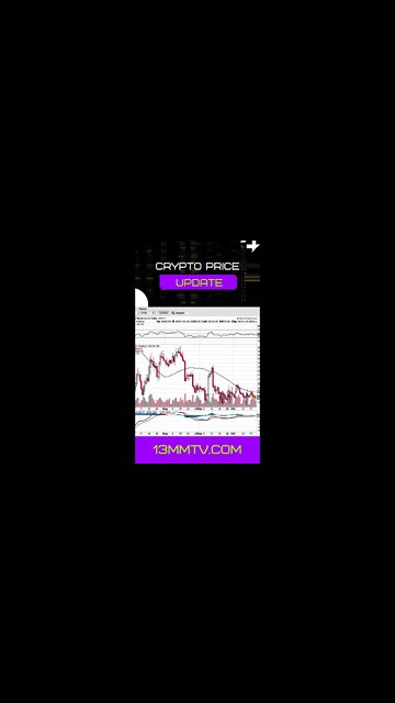 Bitcoin Price Update #shorts