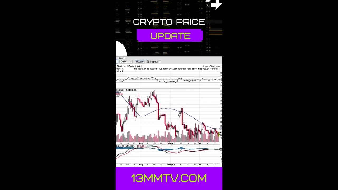 Bitcoin Price Update #shorts