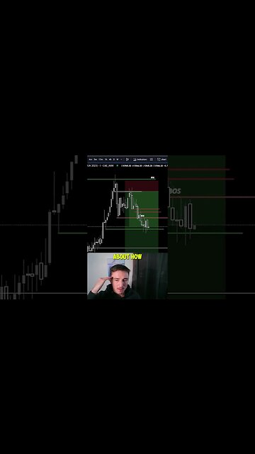 Think About What Retail Traders Would Do & Do The Opposite #daytrading #stocks #options #shorts