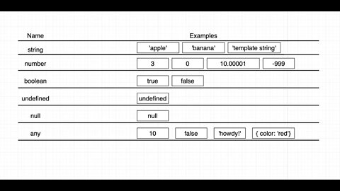 Basic Types (151)