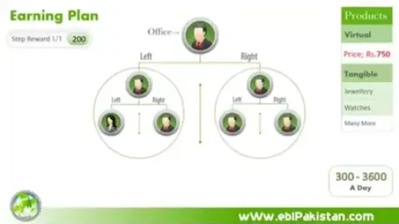 How can we earn money through EBL platform-new way to earn money online