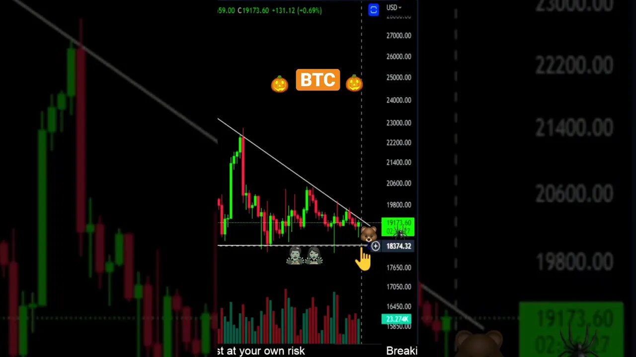BTC about to break down!? 🐻🚨