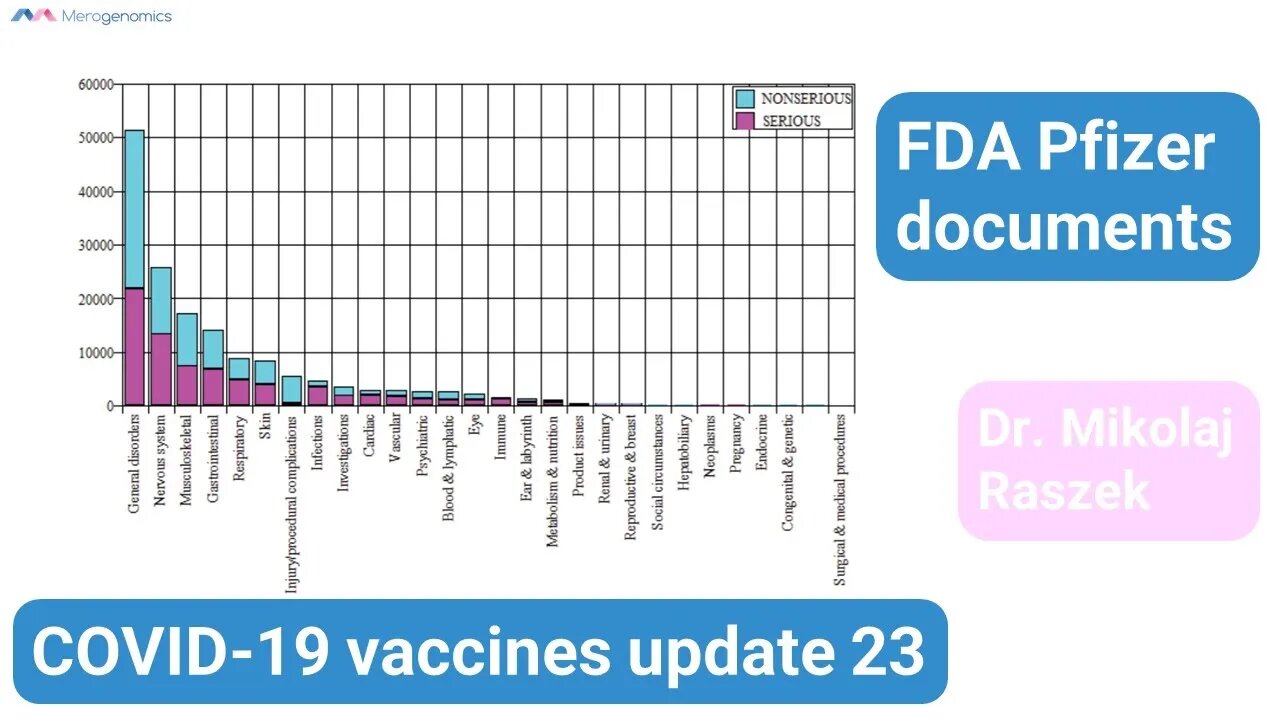 FREEDOM OF INFORMATION - FDA released documents on Pfizer - COVID-19 mRNA vaccines update 23