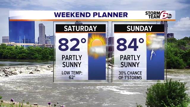 Weekend forecast and more!