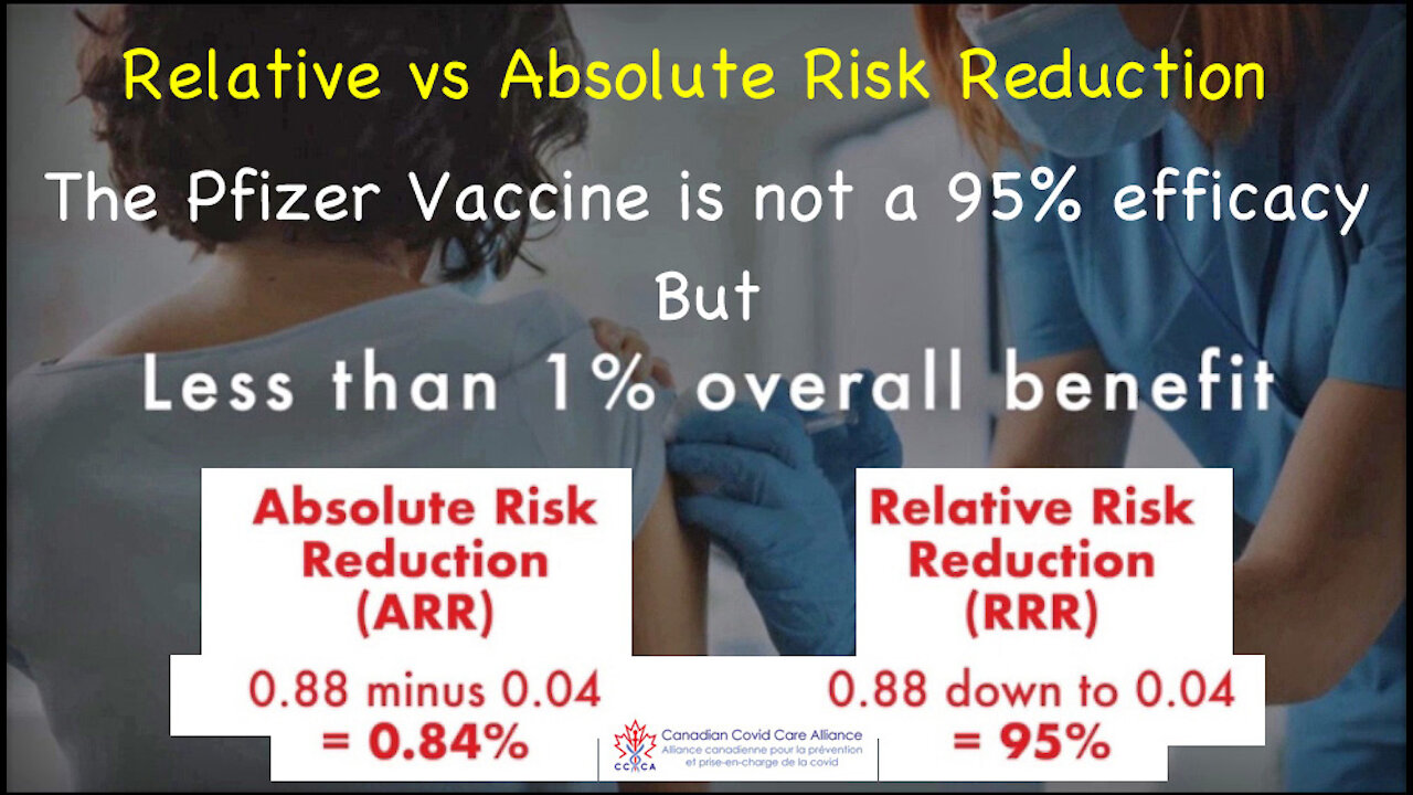 COVID Jab Less Than 1% Overall Benefit