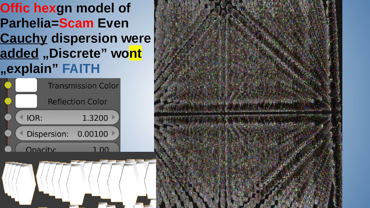 Offic hexgn model of Parhelia=Scam Even Cauchy dispersion was added „Discrete” wont „explain” FAITH