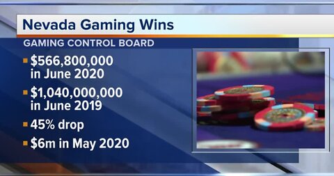 Nevada gaming wins in June