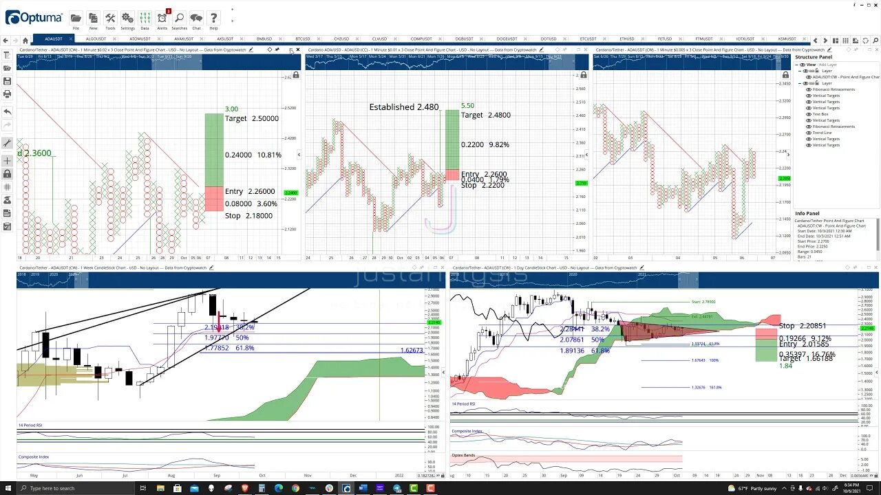 Cardano Price Prediction, Cryptocurrency Forecast, and Analysis - October 6th, 2021