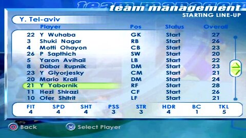 FIFA 2001 Y. Tel aviv Overall Player Ratings