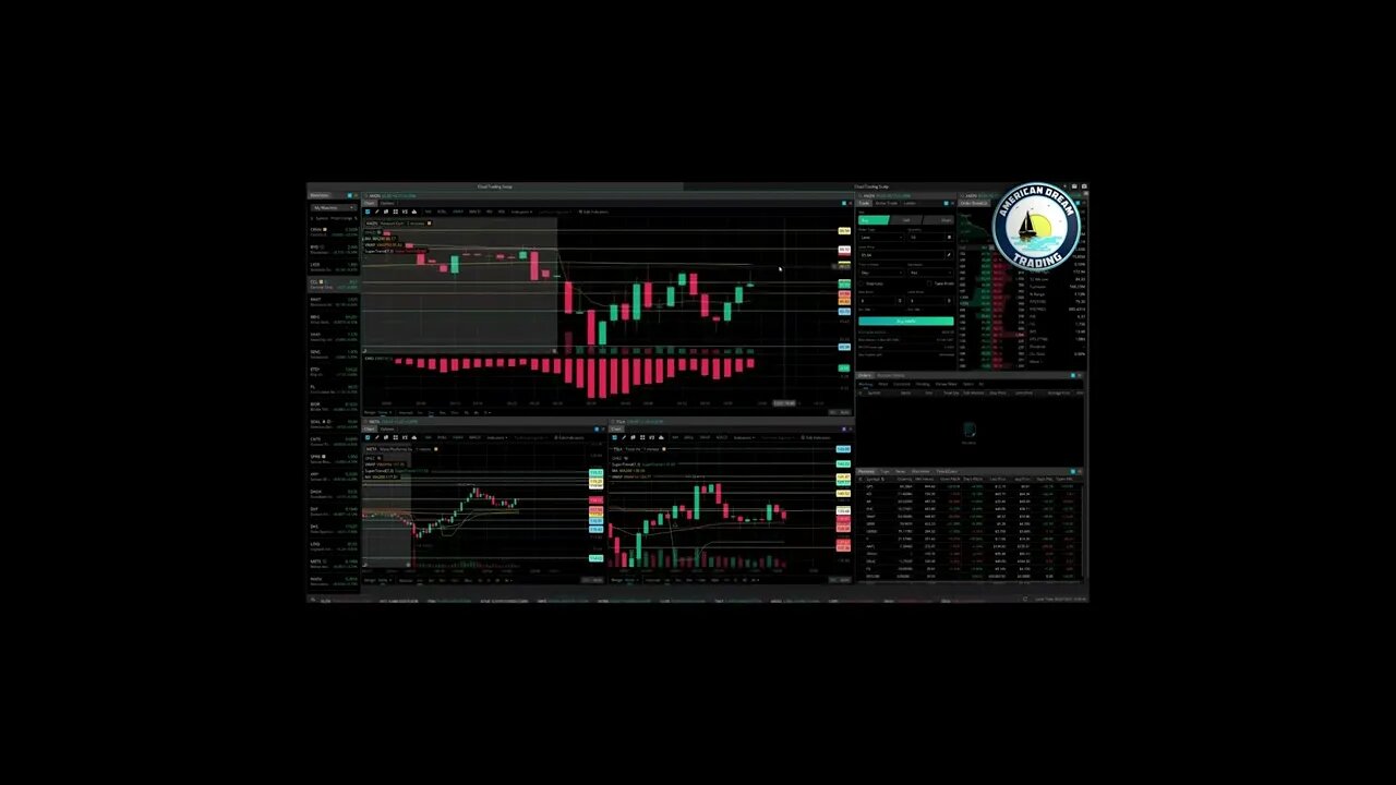 AmericanDreamTrading Huge +$450 Profit Lifetime Member Stock Market Profit