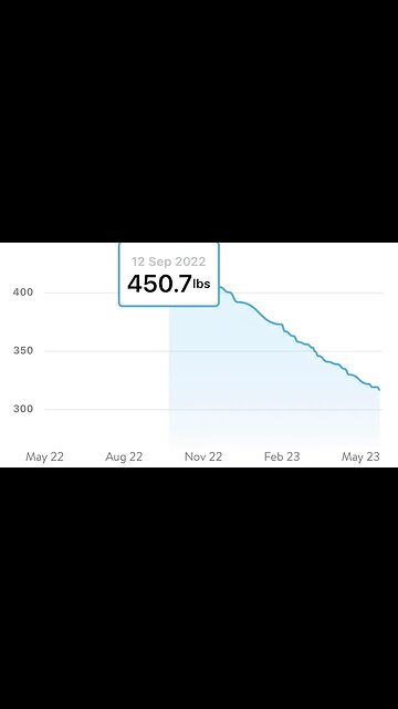 What Are You Waiting For?